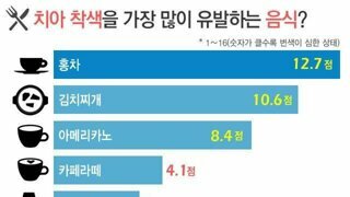 치아 착색 가장 심한 음식