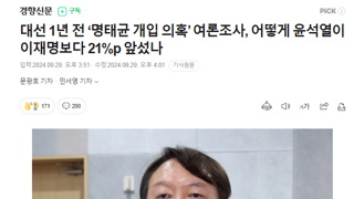 대선 1년 전 ‘명태균 개입 의혹’ 여론조사, 어떻게 윤석열이 이재명보다 21%p 앞섰나