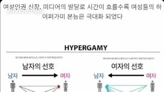 대한민국 혼인율이 낮은이유중 하나