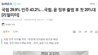 국힘 29.9% 민주 43.2%…국힘, 윤 정부 출범 후 첫 20%대[리얼미터]