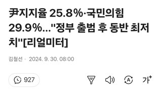 尹지지율 25.8％·국민의힘 29.9％…