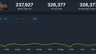 NC 쓰론 앤 리버티 접속자수 32만명으로 출발