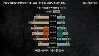 대한민국 비만율 근황