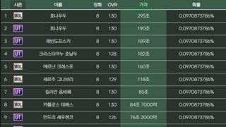 현질 530만원 결과