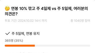 연봉 10% 깎고 주 4일제 vs 주 5일제, 여러분의 의견은?