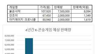 루머)붉은사막 가격이..10만??