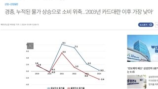 경총, 누적된 물가 상승으로 소비 위축…'2003년 카드대란 이후 가장 낮아'