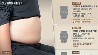 가장 위험한 뱃살