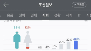 노벨상 수상 조선일보 기사에 달린 댓글들