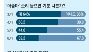 몇 살부터 아줌마인가