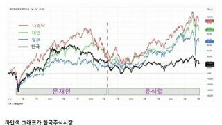 금투세 선동하는 2찍들 발작하는 주제