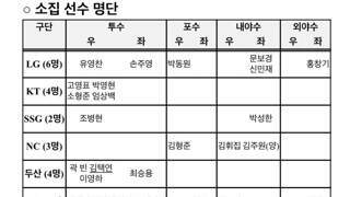 프리미어12 우승하면 군면제됨?..