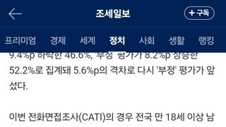 윤 지지율 20%대 무너져…'긍정 19.2% 대 부정 80.0%'[여론조사꽃]