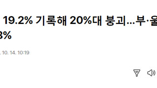 尹 지지율 19.2% 기록… 20%대 붕괴