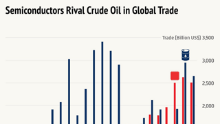반도체 vs 원유 무역 경쟁