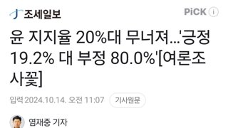 윤 지지율 20%대 무너져…'긍정 19.2% 대 부정 80.0%'[여론조사꽃]