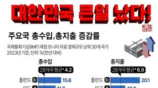 윤두창 보유국 한국경제 상황