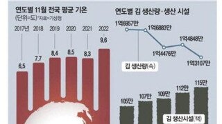 2025년부터 생산되는 것