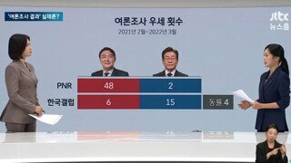 과거 pnr 여조 윤석열vs이재명 결과