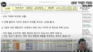 인텔 14세대 언능 팔았어야...