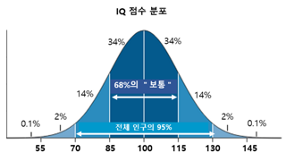 우리 사회에 경계선 지능장애는 얼마니 많을까