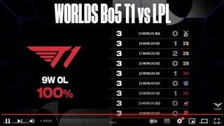 T1 대 LPL 승률 근황