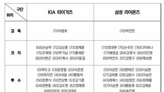 내일부터 KBO한국시리즈네..