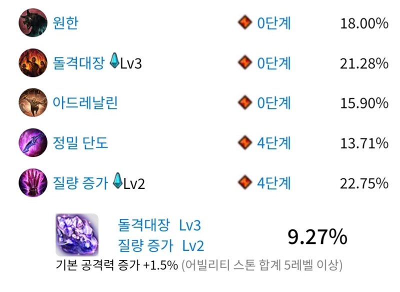 로스트아크 인벤 : [수정완료]극신기준 뭉가 채용할 거 아니면 굳이 정단을 채용하지 말라는 이유 - 로스트아크 인벤 기공사 게시판 [수정완료]... 