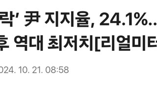 ‘또 하락’ 尹 지지율, 24.1%…정부 출범 후 역대 최저치[리얼미터]