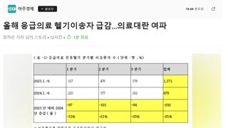 올해 응급의료 헬기이송자 급감...의료대란 여파