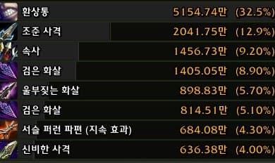 별에별 이미지