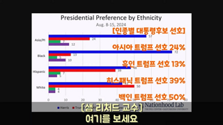 소수인종인데도 트럼프를 지지하는 사람들이 많은 히스패닉