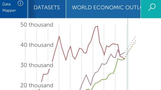 어제 IMF에서 발표한 한국 1인당 GDP