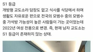 대한민국의 S1~S4등급 교도소