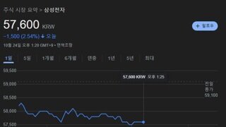 현시각. 삼성전자와 하이닉스의 희비