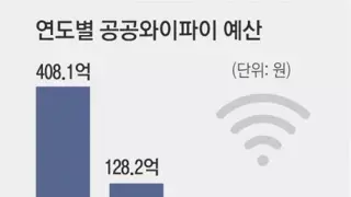 또 돈냄새 맡은 그 곳