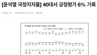 윤두창 40대 지지율 6% 기록