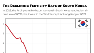 한국 시대별 출산율 변화