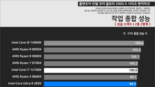 쿨엔조이) Intel Core Ultra 200S K 시리즈 벤치마크