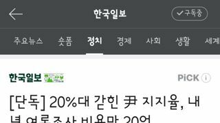 20%대 갇힌 尹 지지율, 내년 여론조사 비용만 20억