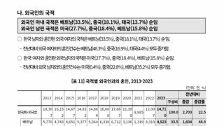 국제결혼 배우자 국적 및 이혼률