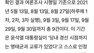 윤석열 대선 9건중 8건이 여론조작