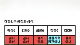 [특집방송]‘명태균 여론조사’ 조작 최초 확인... 윤석열 2등에서 1등 됐다