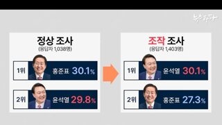 윤썩열 대선 여론조작 근황