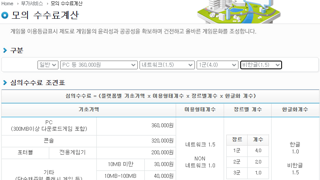 인디 게임 한국 유통의 통곡의 벽, 게임콘텐츠 등급 심사