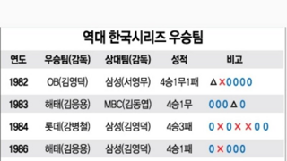 25년 KBO 롯데 우승플랜 나옴