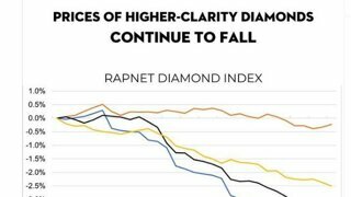 천연 다이아몬드 가격 근황