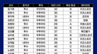 KBO FA 자격 선수 리스트