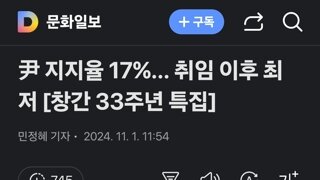 尹 지지율 17%… 취임 이후 최저