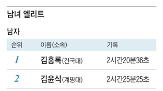 한국 마라톤 근황